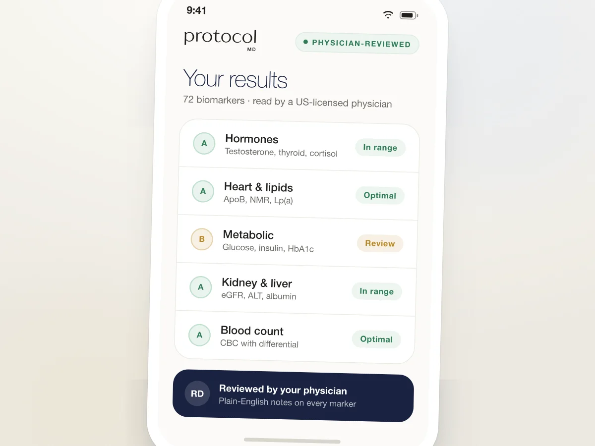A physician-reviewed blood panel report in the Protocol MD app showing each biomarker category and its status